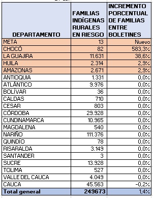 tabla1701