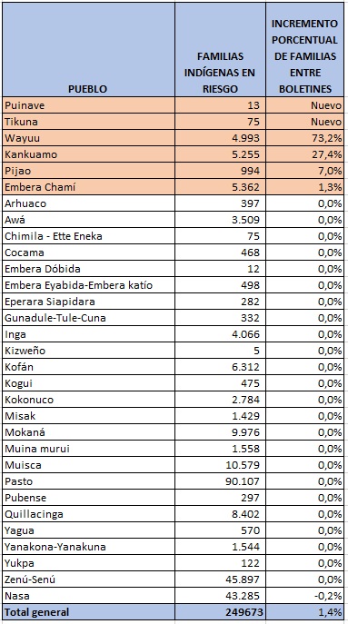 tabla1702