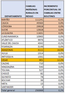 tabla1802