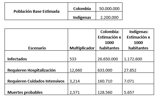 tabla1901