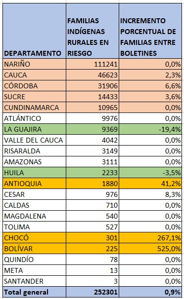 tabla1902