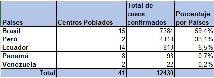 tabla1904